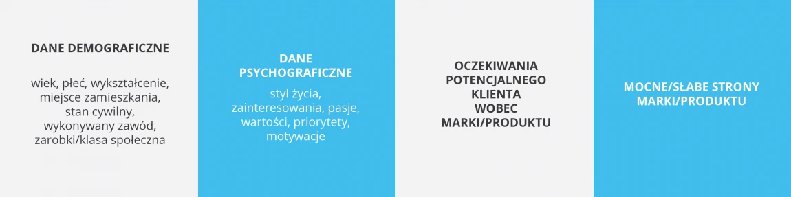 Elementy persony elementy persony