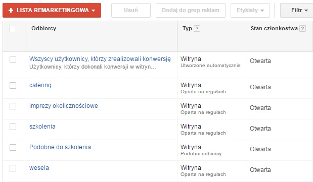 spersonalizowane listy remarketingowe spersonalizowane listy remarketingowe